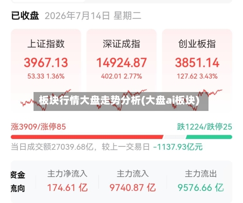 板块行情大盘走势分析(大盘ai板块)