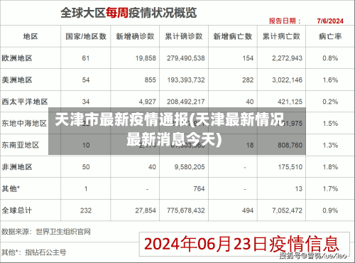 天津市最新疫情通报(天津最新情况最新消息今天)