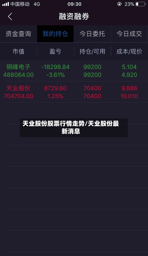 天业股份股票行情走势/天业股份最新消息