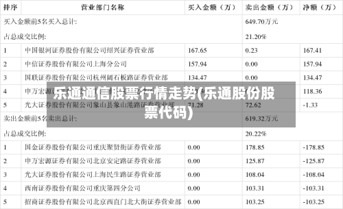 乐通通信股票行情走势(乐通股份股票代码)