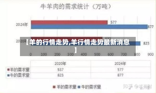 【羊的行情走势,羊行情走势最新消息】