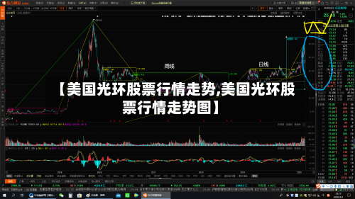 【美国光环股票行情走势,美国光环股票行情走势图】