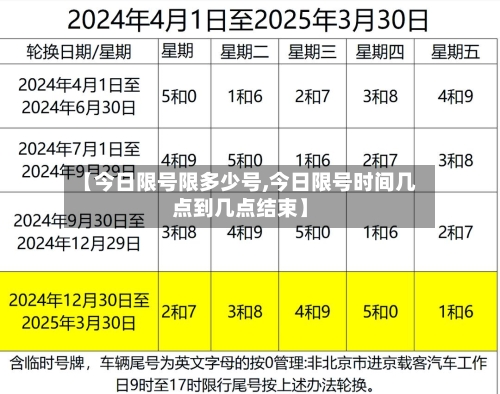 【今日限号限多少号,今日限号时间几点到几点结束】