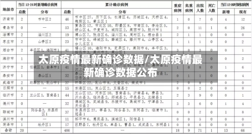 太原疫情最新确诊数据/太原疫情最新确诊数据公布