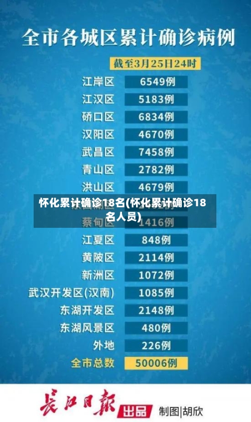 怀化累计确诊18名(怀化累计确诊18名人员)