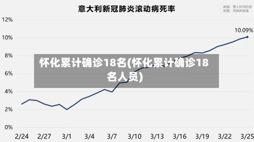 怀化累计确诊18名(怀化累计确诊18名人员)