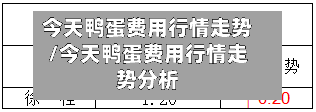 今天鸭蛋费用行情走势/今天鸭蛋费用行情走势分析