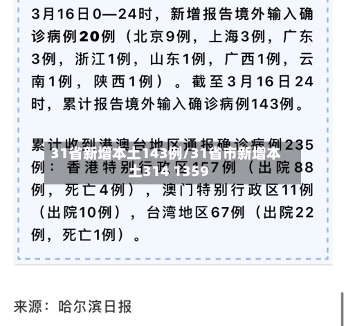 31省新增本土143例/31省市新增本土314 1359