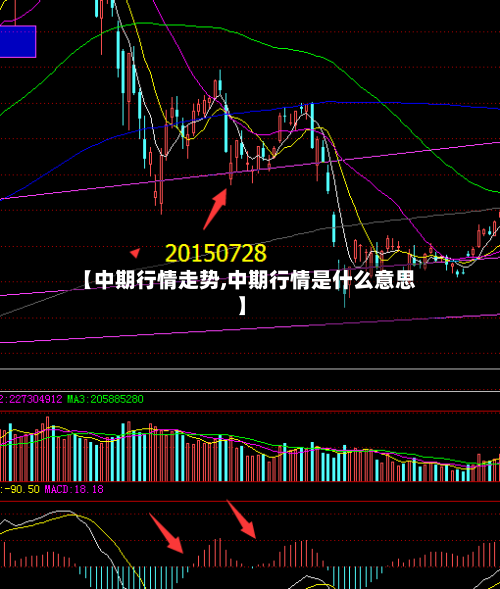 【中期行情走势,中期行情是什么意思】