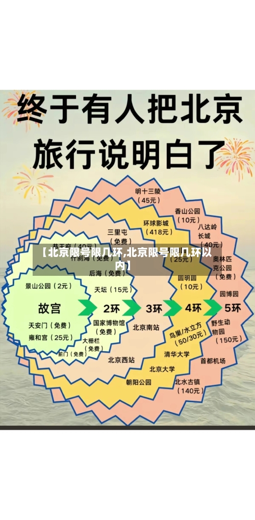【北京限号限几环,北京限号限几环以内】