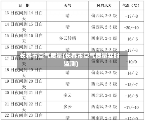 长春市空气质量(长春市空气质量实时监测)