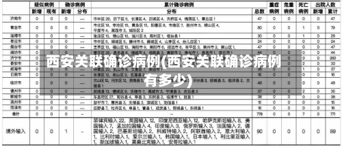 西安关联确诊病例(西安关联确诊病例有多少)