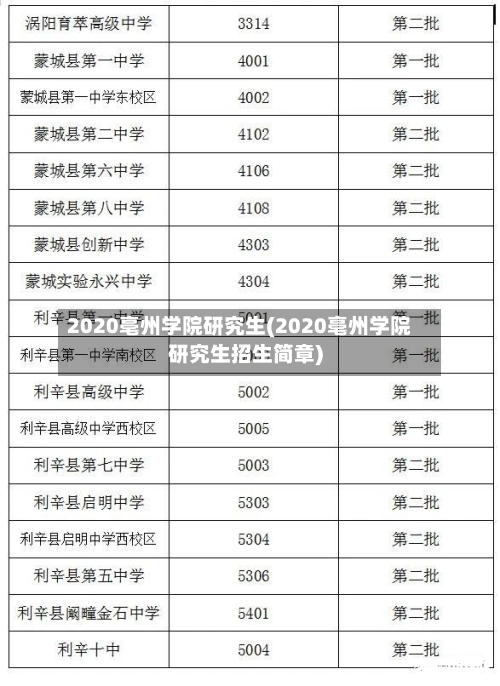 2020亳州学院研究生(2020亳州学院研究生招生简章)