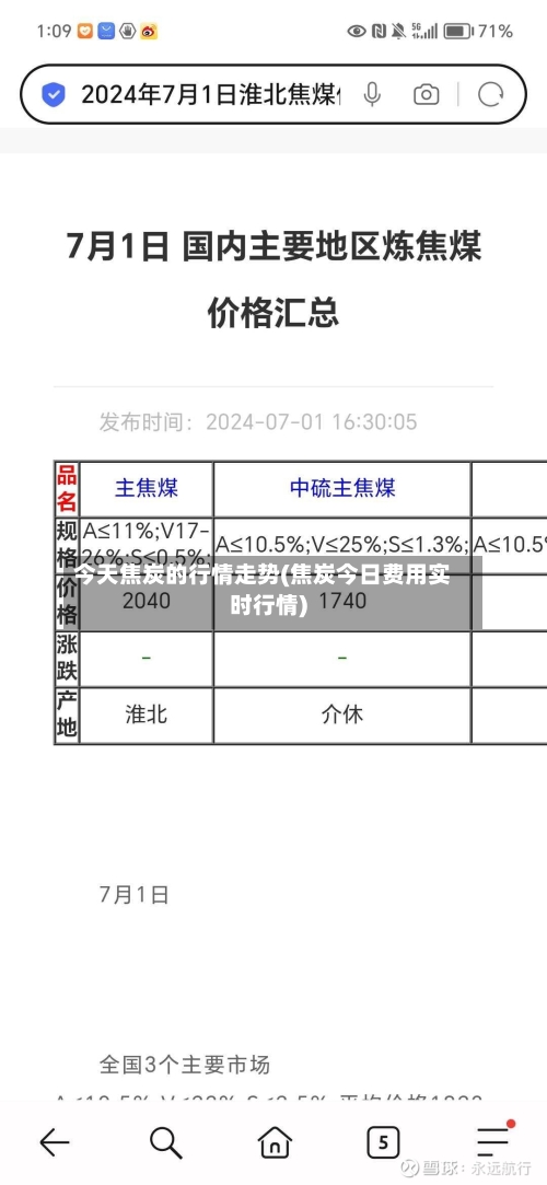 今天焦炭的行情走势(焦炭今日费用实时行情)