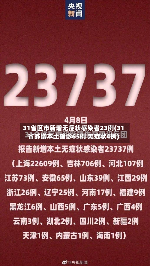 31省区市新增无症状感染者23例(31省昨增本土确诊65例 无症状4例)