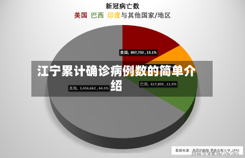 江宁累计确诊病例数的简单介绍