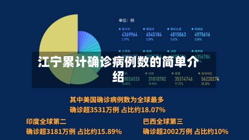 江宁累计确诊病例数的简单介绍
