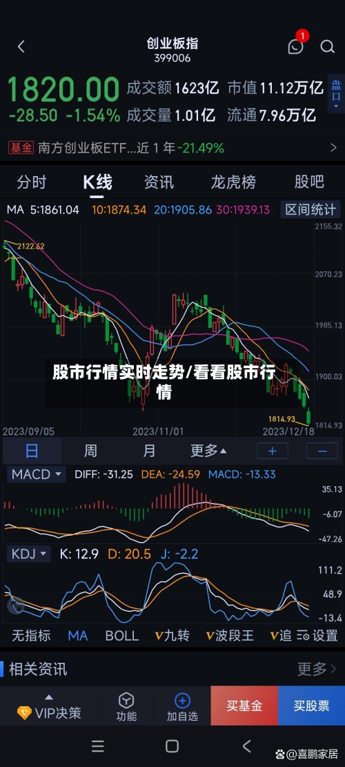 股市行情实时走势/看看股市行情