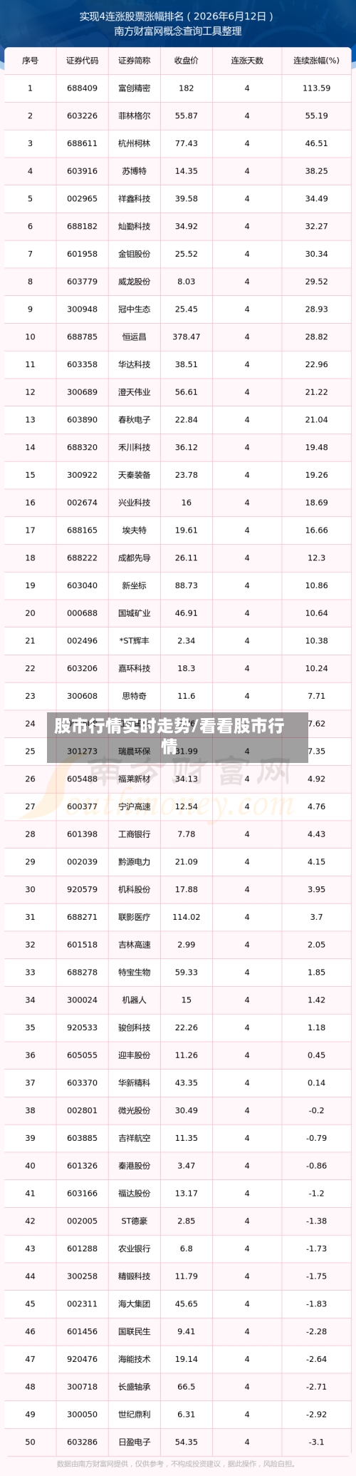 股市行情实时走势/看看股市行情