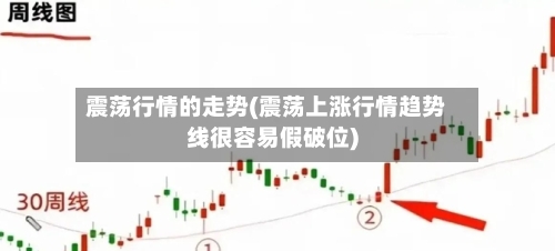 震荡行情的走势(震荡上涨行情趋势线很容易假破位)
