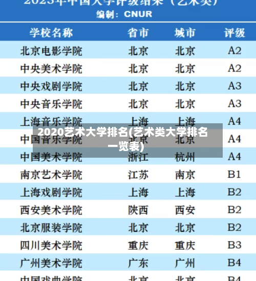 2020艺术大学排名(艺术类大学排名一览表)