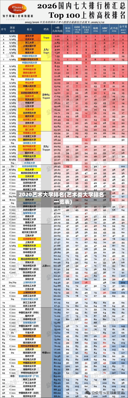 2020艺术大学排名(艺术类大学排名一览表)
