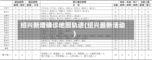 绍兴新增确诊地图轨迹(绍兴最新活动)