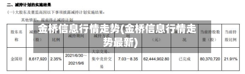 金桥信息行情走势(金桥信息行情走势最新)