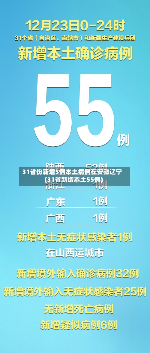 31省份新增5例本土病例在安徽辽宁(31省新增本土55例)