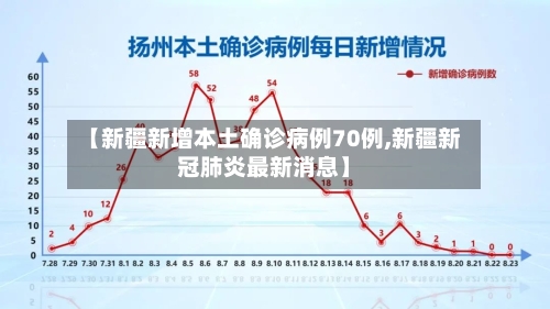 【新疆新增本土确诊病例70例,新疆新冠肺炎最新消息】