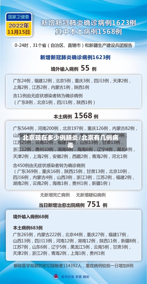 北京现在多少例肺炎/北京有几例病毒