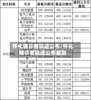 怀化确诊者轨迹公布/怀化确诊者轨迹公布最新