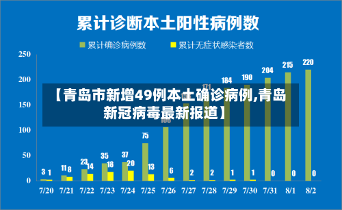 【青岛市新增49例本土确诊病例,青岛新冠病毒最新报道】