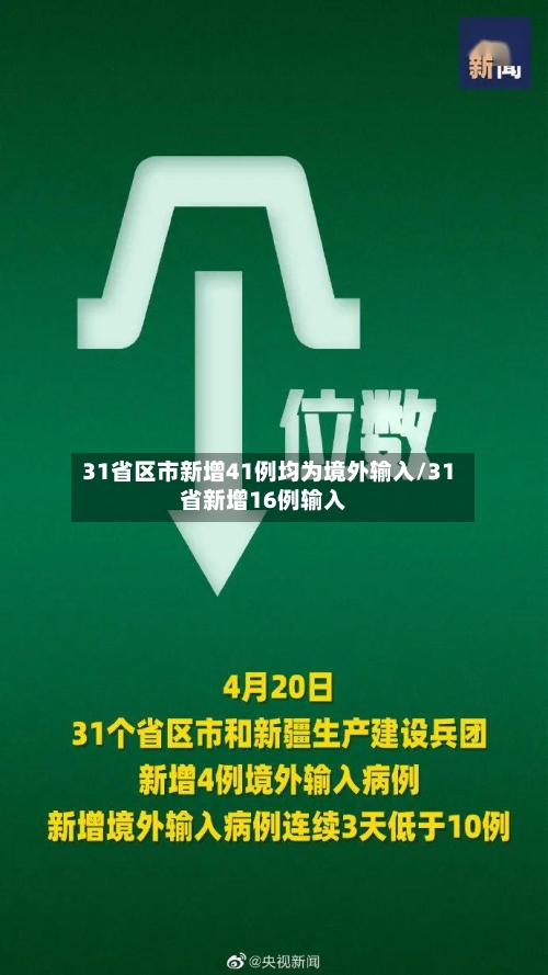 31省区市新增41例均为境外输入/31省新增16例输入