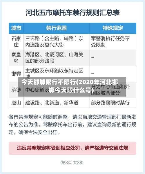 今天邯郸限行不限行(2020年河北邯郸今天限什么号)