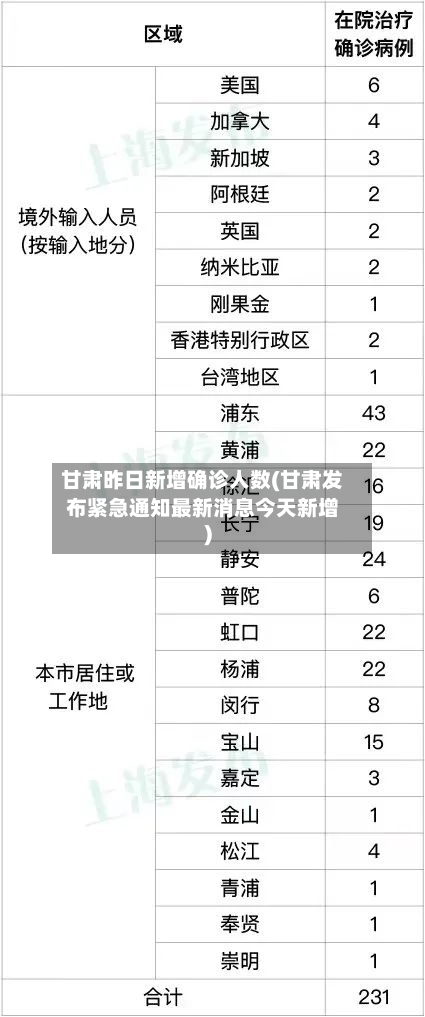 甘肃昨日新增确诊人数(甘肃发布紧急通知最新消息今天新增)