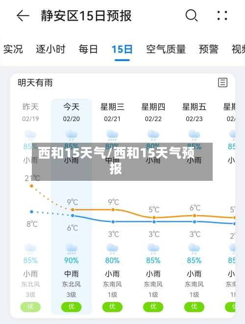 西和15天气/西和15天气预报
