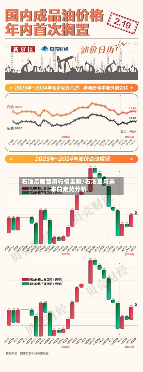 石油后期费用行情走势/石油费用未来的走势分析