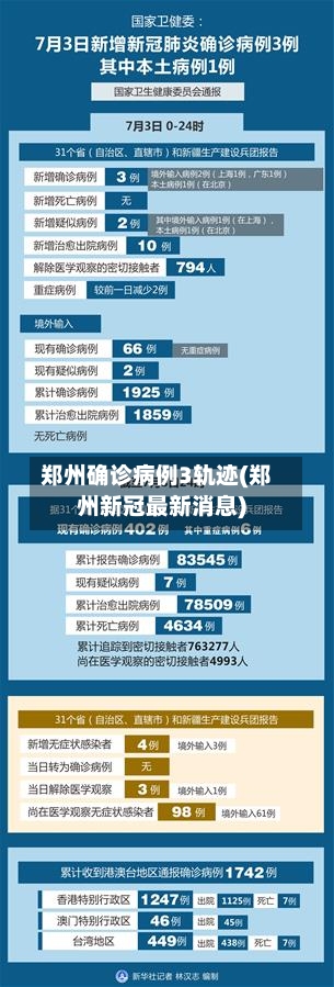 郑州确诊病例3轨迹(郑州新冠最新消息)