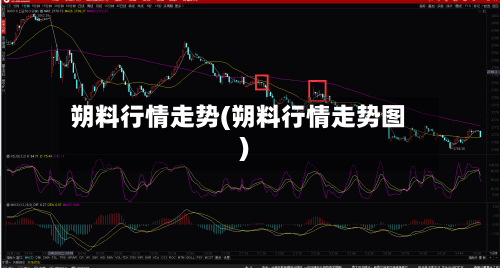 朔料行情走势(朔料行情走势图)