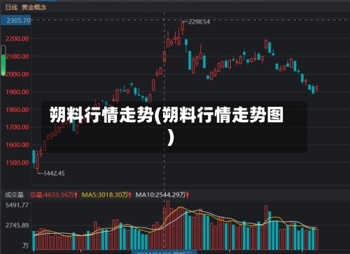 朔料行情走势(朔料行情走势图)