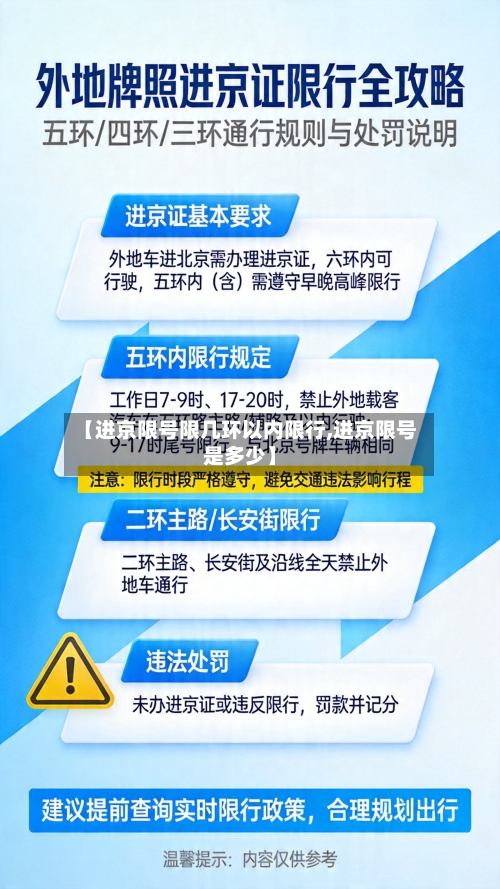 【进京限号限几环以内限行,进京限号是多少】