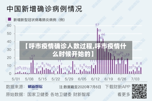 【呼市疫情确诊人数过程,呼市疫情什么时候开始的】