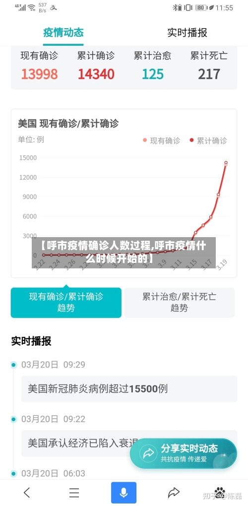 【呼市疫情确诊人数过程,呼市疫情什么时候开始的】