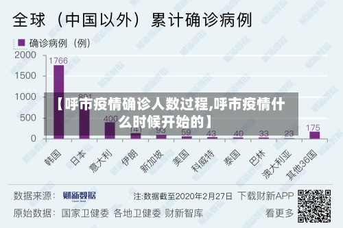 【呼市疫情确诊人数过程,呼市疫情什么时候开始的】