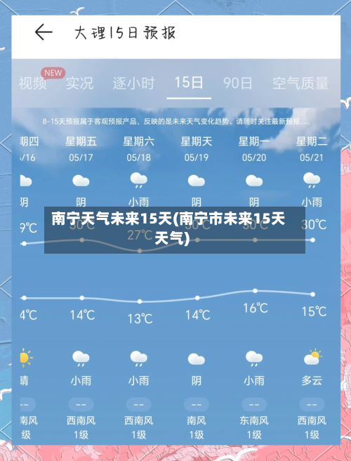 南宁天气未来15天(南宁市未来15天天气)