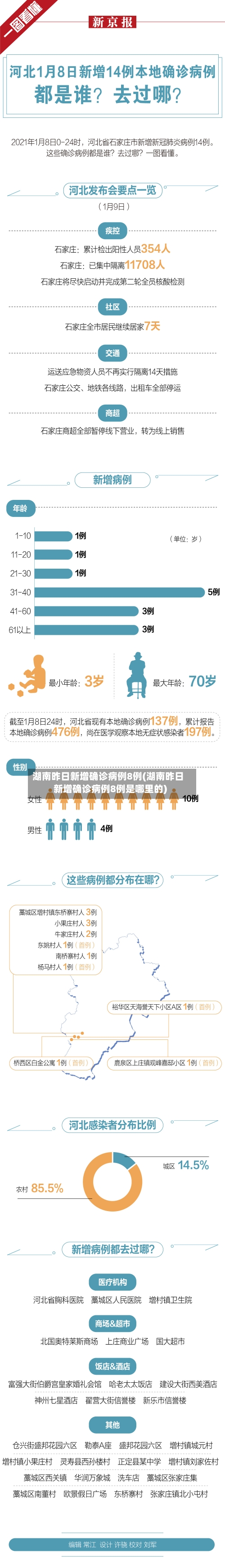 湖南昨日新增确诊病例8例(湖南昨日新增确诊病例8例是哪里的)