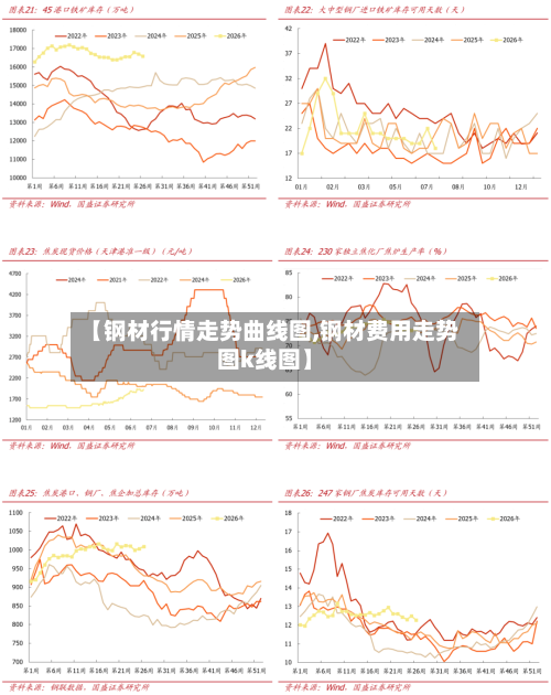 【钢材行情走势曲线图,钢材费用走势图k线图】
