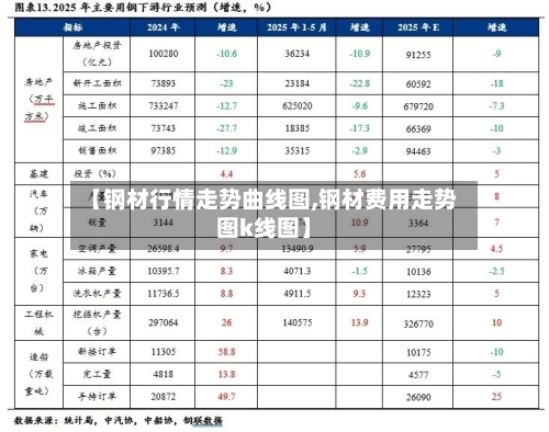 【钢材行情走势曲线图,钢材费用走势图k线图】