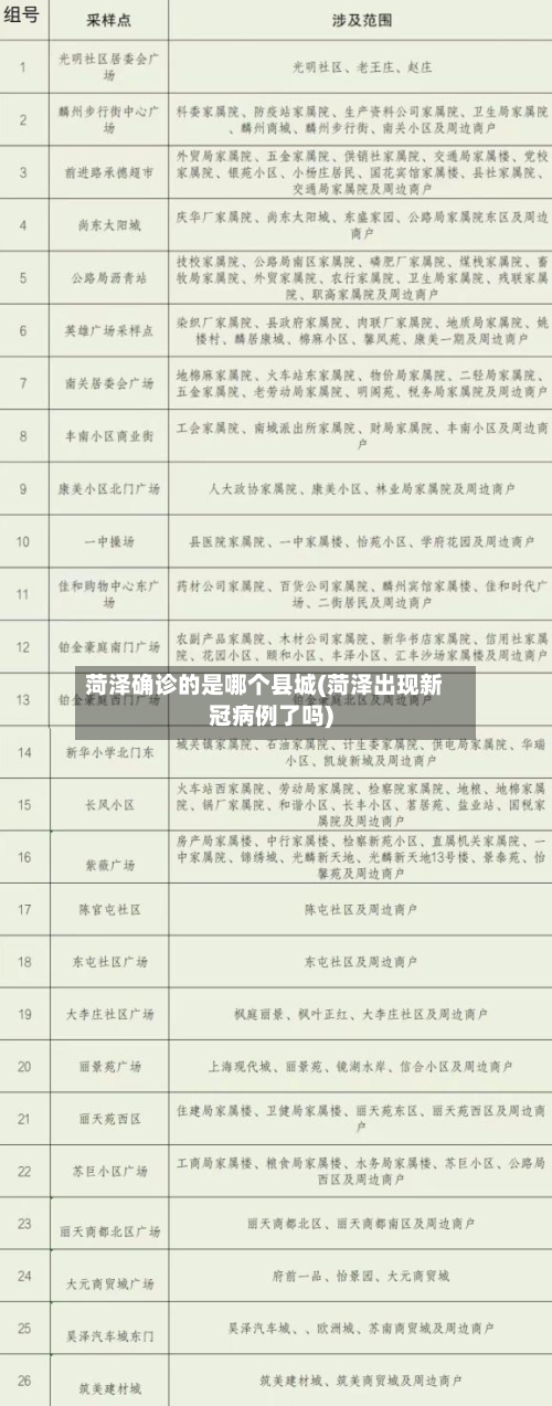 菏泽确诊的是哪个县城(菏泽出现新冠病例了吗)